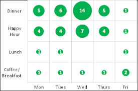 Crosstab Heat Map Peltier Tech Blog