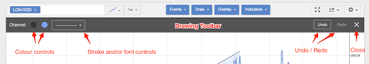 Drawing Tools Stockopedia