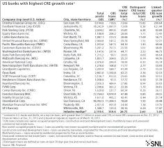 Great Dane Growth Chart Dutchproxy Club