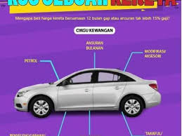 Blog Kewangan Anak Muda