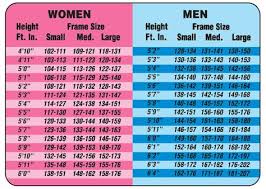 weight by frame size way better than the standard chart