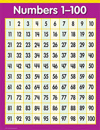 Unexpected One To 100 Chart Free Numbers Chart Number Charts