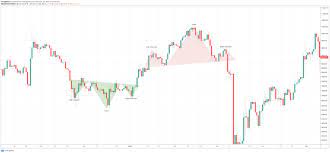 They work the same way on a digital currency chart as they do while graphing other things that change over time. How To Read Cryptocurrency Charts Technical Analysis Primexbt