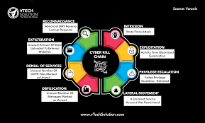 Cyber Attack Managed It Services Cloud Infrastructure Cyber Attack