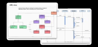 uml diagram tool quickly make uml diagrams online gliffy