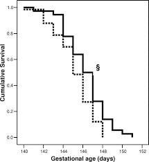 Maybe you would like to learn more about one of these? The Effect Of Maternal Undernutrition In Early Gestation On Gestation Length And Fetal And Postnatal Growth In Sheep Pediatric Research