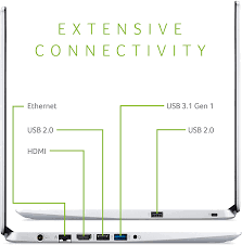 The ryzen 3 processor is ready to tackle everything from your online shopping to your powerpoint powerful performancecoast through everyday tasks with the acer swift 3 14 amd ryzen 7 laptop. Amazon Ca Laptops Acer Aspire 5 Slim Laptop 15 6 Full Hd Ips Display Amd Ryzen 5 3500u Vega 8 Graphics 8gb Ddr4 256gb Ssd Backlit Keyboard Windows 10 Home A515 43 R5re Silver