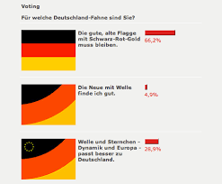 Die flagge wird meist so aufgehängt, dass der auf der hissflagge oberste streifen nach links zeigt. Br Stellt Deutsche Flagge Zur Disposition