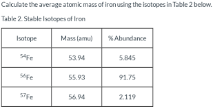 To calculate the weighted average, take into account the percent natural oops, looks like cookies are disabled on your browser. Calculate The Average Atomic Mass Of Iron Using The Chegg Com