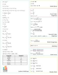 Pin On Engineering Tutorials Tips