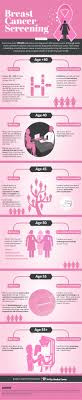 Estrogen receptor, progesterone receptor, or the her2 protein? Breast Cancer Screening Infographic Tri City Medical Center