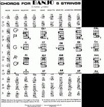 Most Popular Banjo 5 String Chords Carousel Music Com