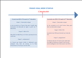 Les livrets d'épargne réglementée et les livrets bancaires. Questions Reponses Sur Le Visa Long Sejour Conjoint De Francais Mariage Franco Marocain