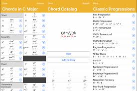 It is, however, one of useful recommendations from someone with many years in music production. 7 Essential Music Making Apps For Ios Make Tech Easier