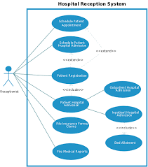 Use Case Templates To Instantly Create Use Case Diagrams