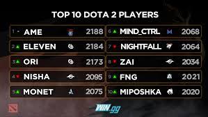 Participants will compete for a prize pool of $40,000. Ti10 Qualifiers Brackets And Matches Have Been Announced Dota 2 News Win Gg