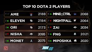 The information for the ti10 qualifiers has been officially released by valve. Ti10 Qualifiers Brackets And Matches Have Been Announced Dota 2 News Win Gg