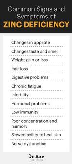 Zinc can be found in oysters, red meat, poultry, shellfish and certain legumes and grains. 8 Zinc Deficiency Ideas Zinc Deficiency Health And Nutrition Health And Wellness