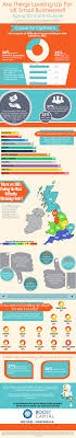 Small Business Outlook For 2014 Small Business Growth Business Infographic Small Business Plan