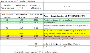 Nuke Pro Geiger Counter Interpretation Simplified