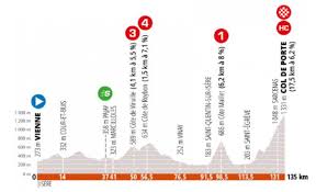 Seguínos en instagram y twitter. Criterium Dauphine Clasificaciones Etapa 1 Y Perfil Etapa 2