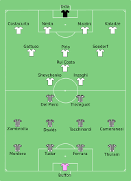 2003 Uefa Champions League Final Uefa Champions League Champions League Football Final