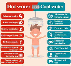 The Benefits Of Both Kinds Of Showers Hot Or Cold Gymguider Com Cold Bath Benefits Bath Benefits Cold Shower