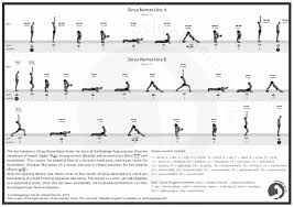 There are 12 yoga poses performed in sequence. Cheat Sheets For The Ashtanga Yoga Series Pdf Ashtangayoga Info