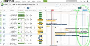 Jira Milestones And Markers Bigpicture Samples Softwareplant