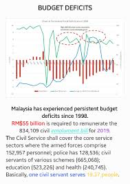 Malaysia is all known to us today as one of the most prime developing countries among all asian countries around the world. Uncategorized Towards The Malaysia Narrative