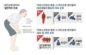 We did not find results for: ê±´ê°•í•œ ì‚¶ ë…¸ì¸ì„± ë‡Œì§ˆí™˜ íŒŒí‚¨ìŠ¨ë³' ìµœê·¼ 8ë…„ìƒˆ í™˜ìžìˆ˜ 2 4ë°° ì´íˆ¬ë°ì´