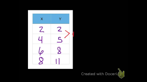 X2 is also 5 and x1 is 3. Finding Slope From A Table Youtube