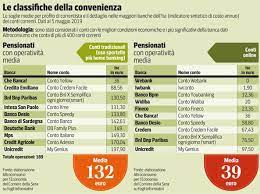 Ecco le migliori offerte di prestiti e finanziamenti nonostante la crisi economica mondiale e le difficoltà di molti istituti di credito bancari, sono in aumento le persone che si rivolgono alla formula del prestito personale per ottenere un ristoro economico e poter investire in determinati ambiti come la casa o. I Pensionati Pagano Di Piu Ma Possono Risparmiare Conti Correnti Quando Conviene Cambiare Banca Non Superate Queste Soglie Corriere It