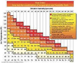 Nasd Hot Tips On Heat Stress They Can Save A Life