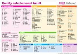 Astro facts and ideal types astro (아스트로) is a south korean boy group that consists of 6 members: Borang Tambah Pakej