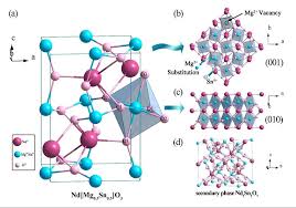There are only three modes, for example, alongside a simple hub level. A Unite Cell Representation Of Nd Mg 0 5 Sn 0 5 O 3 Ceramic B The Download Scientific Diagram