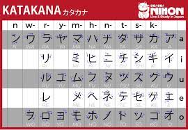 Pero para entender la situación, solo hay que considerar el singular alfabeto de japón. Tudo Sobre O Alfabeto Japones Hiragana Katakana E Kanji