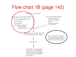 Ppt Protein Purification Lab C2 Pages 115 To 168