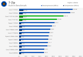 Intel Core I7 10710u Benchmarked 14nm Comet Lake Techspot