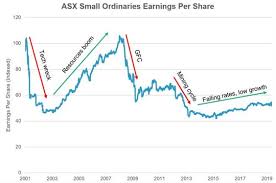 Follow The Earnings To Superior Returns In Small Caps Wcn