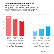 What Growing Life Expectancy Gaps Mean For The Promise Of