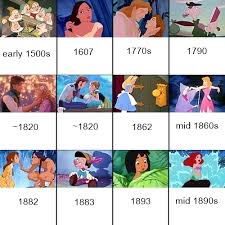 Disney Movie Timeline Chart Geektyrant