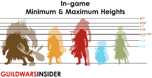 Character Creation Height Guildwars2