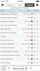 Olympiacos are the defending champions. Live Score Greece Super League