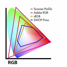 Image result for Computers Software Graphics Color Management
