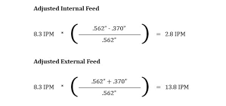 Speeds And Feeds 101 In The Loupe