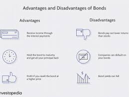 Bond Definition