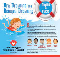 When we breathe, expansion of lungs takes place, which generates a negative pressure in the lungs. Swimming Season Is Creeping Up Here S What You Need To Know About Keeping Your Children Safe From Dry Drowning