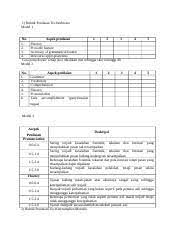 Pdf | this article reports a study on english writing skill of indonesian tertiary students. 345718718 Rubrik Penilaian B Inggris Docx 1 Rubrik Penilaian Tes Berbicara Model 1 No Aspek Penilaian 1 2 3 1 Fluency 2 Prosodic Feature 3 Accuracy Of Course Hero