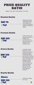 Does designers home charge for consultation fees? The Final Guide To Interior Design Pricing In Malaysia You Ll Ever Need Latitude Design Sdn Bhd